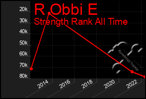 Total Graph of R Obbi E