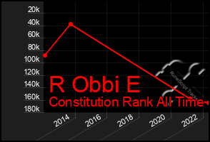 Total Graph of R Obbi E