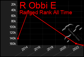 Total Graph of R Obbi E