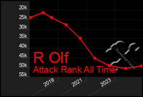 Total Graph of R Olf