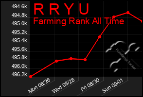 Total Graph of R R Y U