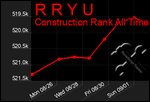 Total Graph of R R Y U