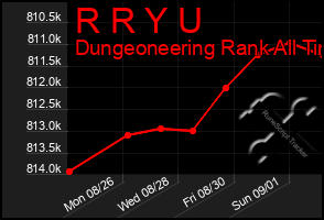 Total Graph of R R Y U