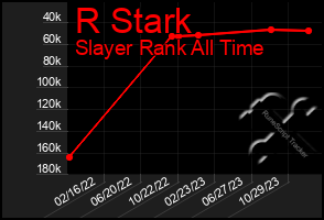 Total Graph of R Stark