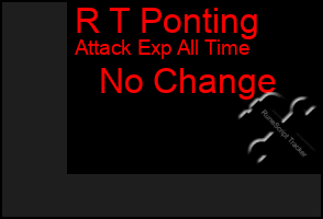 Total Graph of R T Ponting