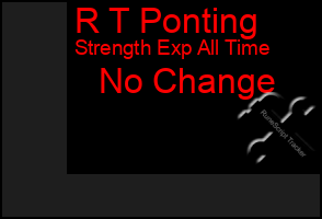 Total Graph of R T Ponting