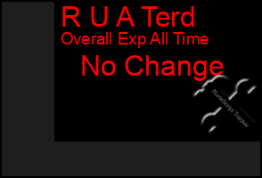 Total Graph of R U A Terd