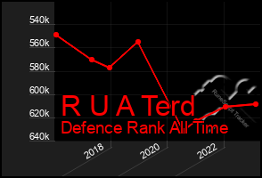 Total Graph of R U A Terd