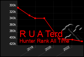 Total Graph of R U A Terd