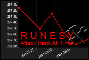 Total Graph of R U N E S Y