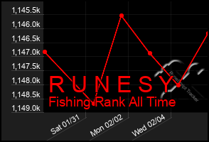 Total Graph of R U N E S Y