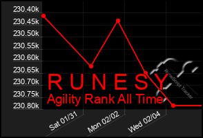 Total Graph of R U N E S Y