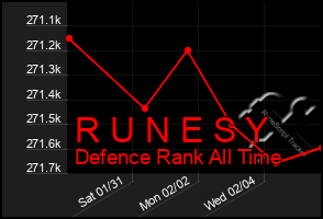 Total Graph of R U N E S Y