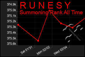 Total Graph of R U N E S Y