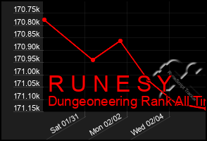 Total Graph of R U N E S Y