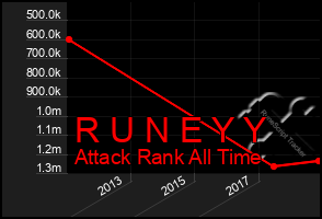 Total Graph of R U N E Y Y