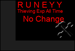 Total Graph of R U N E Y Y