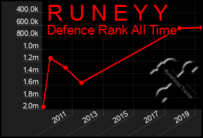 Total Graph of R U N E Y Y