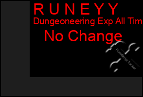 Total Graph of R U N E Y Y