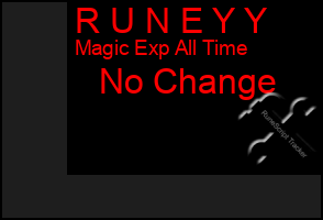 Total Graph of R U N E Y Y