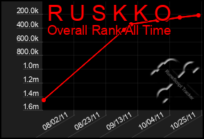 Total Graph of R U S K K O