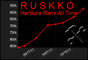 Total Graph of R U S K K O