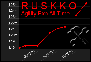 Total Graph of R U S K K O