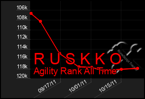 Total Graph of R U S K K O