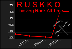 Total Graph of R U S K K O