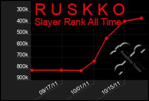 Total Graph of R U S K K O