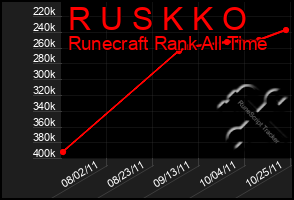 Total Graph of R U S K K O