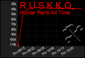 Total Graph of R U S K K O