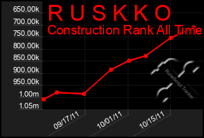 Total Graph of R U S K K O