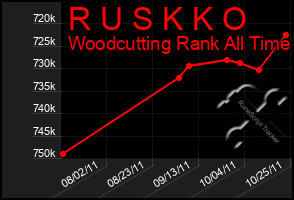 Total Graph of R U S K K O