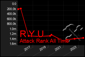 Total Graph of R Y U