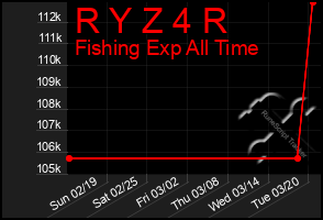 Total Graph of R Y Z 4 R