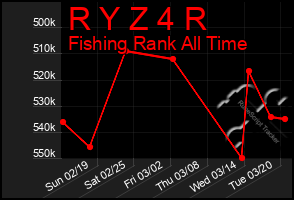 Total Graph of R Y Z 4 R