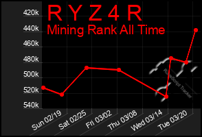 Total Graph of R Y Z 4 R