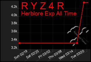 Total Graph of R Y Z 4 R