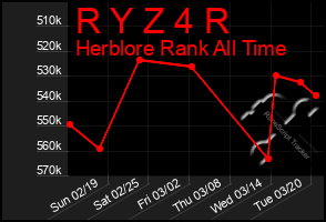 Total Graph of R Y Z 4 R