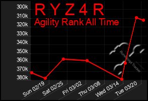 Total Graph of R Y Z 4 R