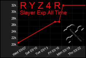 Total Graph of R Y Z 4 R