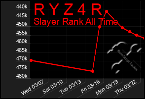 Total Graph of R Y Z 4 R