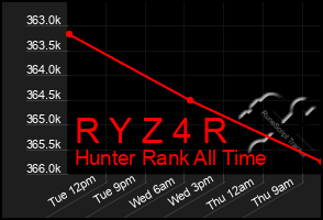 Total Graph of R Y Z 4 R