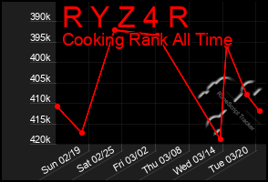 Total Graph of R Y Z 4 R