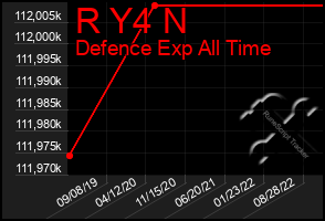 Total Graph of R Y4 N