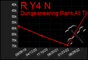 Total Graph of R Y4 N