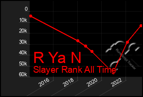 Total Graph of R Ya N