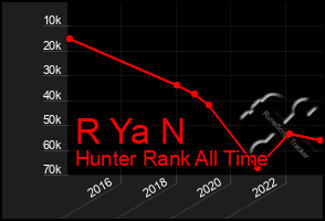 Total Graph of R Ya N