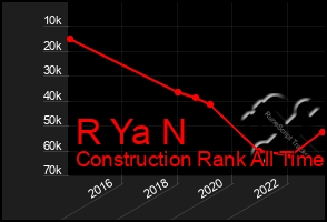 Total Graph of R Ya N